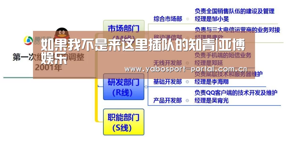 如果我不是来这里插队的知青|亚博娱乐(图1) 亚博